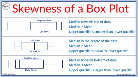 symmetrical box distribution